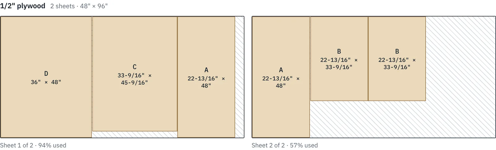 Two 4 by 8 plywood sheets with lettered crate panels nested on them, 94 and 57 percent used.
